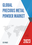 Global Precious Metal Powder Market Insights Forecast to 2028