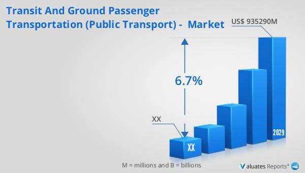 Transit and Ground Passenger Transportation (Public Transport) -  Market