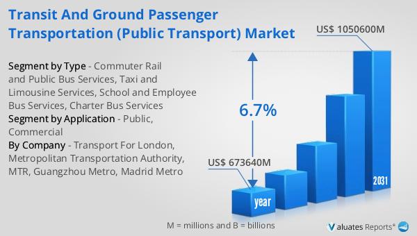 Transit and Ground Passenger Transportation (Public Transport) Market