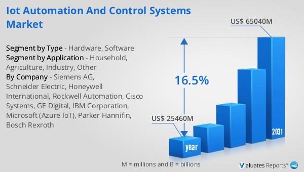IoT Automation and Control Systems Market