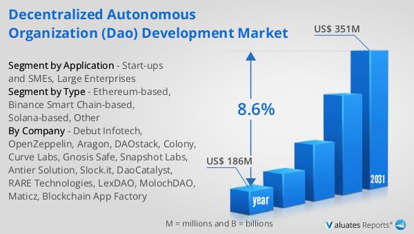 Decentralized Autonomous Organization (DAO) Development Market