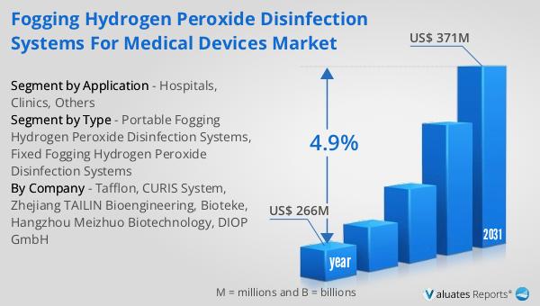 Fogging Hydrogen Peroxide Disinfection Systems for Medical Devices Market
