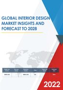 Global Interior Design Market Size Status and Forecast 2021 2027