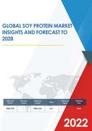 Global Soy Protein Market Research Report 2021