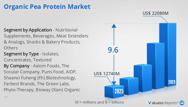 Organic Pea Protein Market