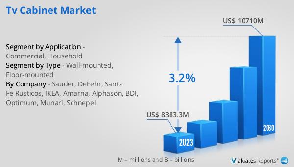 TV Cabinet Market