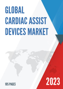 Global Cardiac Assist Devices Market Insights Forecast to 2028