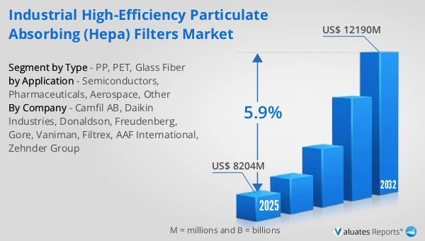 Industrial High-efficiency Particulate Absorbing (HEPA) Filters Market