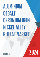 Global Aluminium Cobalt Chromium Iron Nickel Alloy Market Research Report 2023