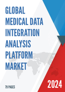 Global Medical Data Integration Analysis Platform Market Research Report 2023