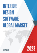Global Interior Design Software Market Insights Forecast to 2028
