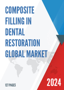 Global Composite Filling in Dental Restoration Market Outlook 2022