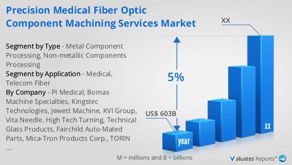 Precision Medical Fiber Optic Component Machining Services Market