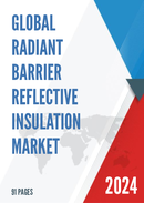 Global Radiant Barrier and Reflective Insulation Market Insights and Forecast to 2028