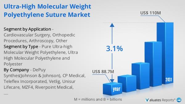 Ultra-high Molecular Weight Polyethylene Suture Market