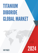 Global Titanium Diboride Market Insights and Forecast to 2028