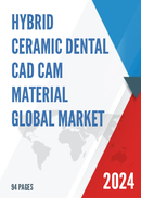 Global Hybrid Ceramic Dental CAD CAM Material Market Size Manufacturers Supply Chain Sales Channel and Clients 2022 2028