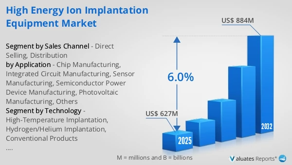 High Energy Ion Implantation Equipment Market