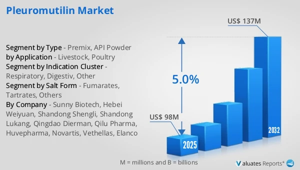Pleuromutilin Market