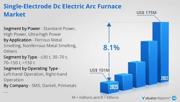 Single-Electrode DC Electric Arc Furnace Market