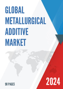 Global Metallurgical Additive Market Research Report 2022
