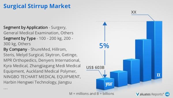 Surgical Stirrup Market