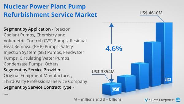 Nuclear Power Plant Pump Refurbishment Service Market