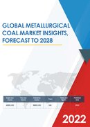 Global Metallurgical Coal Market Research Report 2020