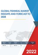 Global Fishmeal Market Research Report 2021