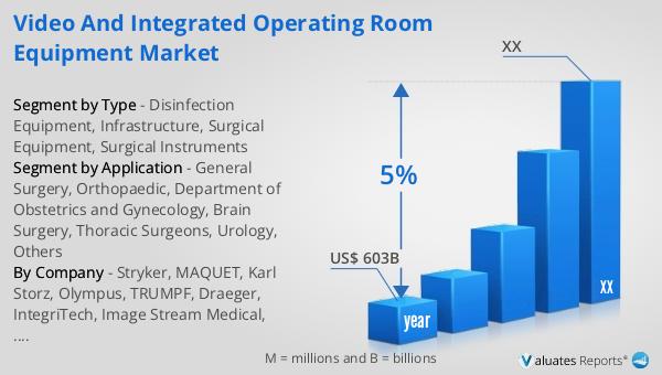 Video and Integrated Operating Room Equipment Market