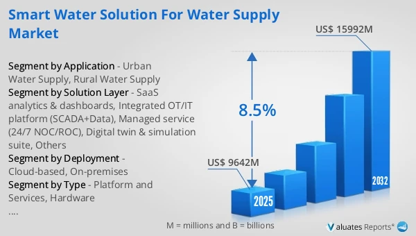 Smart Water Solution for Water Supply Market