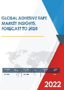 Global Adhesive Tape Market Research Report 2020