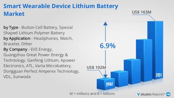 Smart Wearable Device Lithium Battery Market