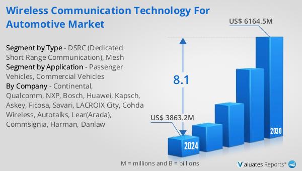 Wireless Communication Technology for Automotive Market