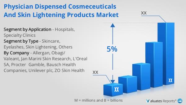 Physician Dispensed Cosmeceuticals and Skin Lightening Products Market