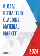 Global Refractory Cladding Material Market Research Report 2023