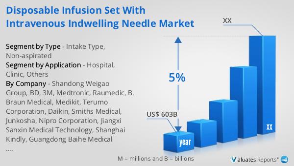 Disposable Infusion Set with Intravenous Indwelling Needle Market