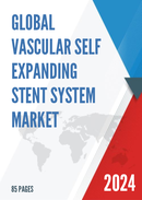 Global Vascular Self Expanding Stent System Market Insights Forecast to 2028
