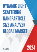 Global Dynamic Light Scattering Nanoparticle Size Analyzer Market Insights Forecast to 2028