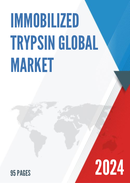 Global Immobilized Trypsin Market Outlook 2022