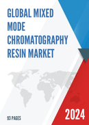 Global Mixed Mode Chromatography Resin Market Size Manufacturers Supply Chain Sales Channel and Clients 2022 2028