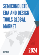 Global Semiconductor EDA and Design Tools Market Research Report 2022