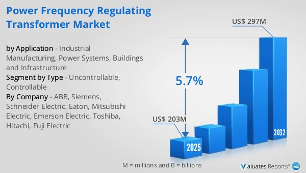 Power Frequency Regulating Transformer Market