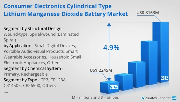 Consumer Electronics Cylindrical Type Lithium Manganese Dioxide Battery Market