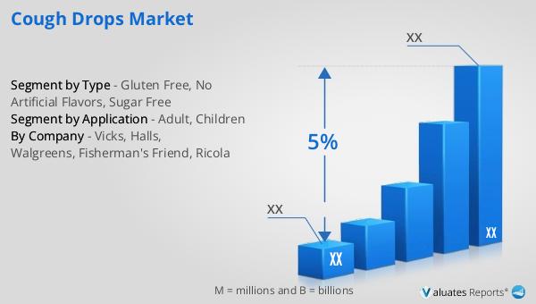 Cough Drops Market