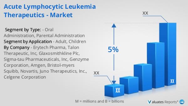 Acute Lymphocytic Leukemia Therapeutics - Market