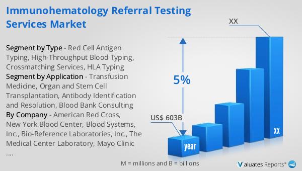 Immunohematology Referral Testing Services Market