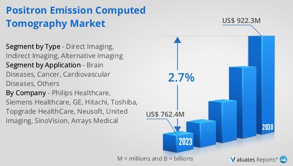 Positron Emission Computed Tomography Market