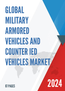 Global Military Armored Vehicles and Counter IED Vehicles Market Insights Forecast to 2028