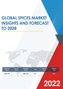 Covid 19 Impact on Global Spices Market Size Status and Forecast 2020 2026